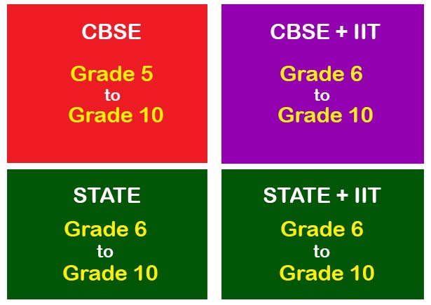CBSE IIT State programs